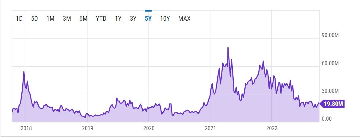 Bitcoin miner revenue per day in millions of $