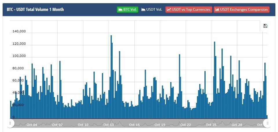 bitcoin trading volume chart