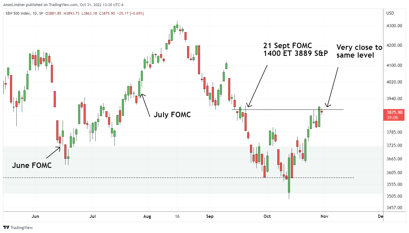 S&P 500 since the 21 Sept FOMC decision