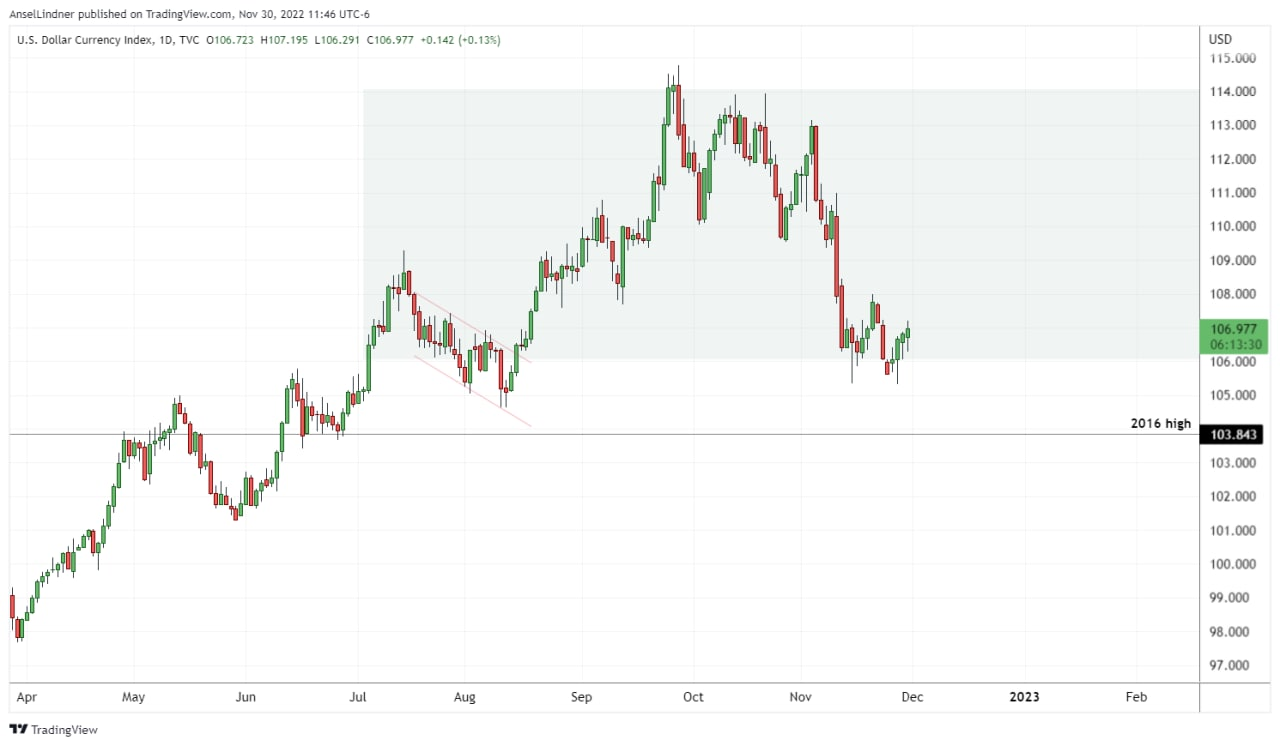 The DXY dollar index, the Zeus of the Forex pantheon