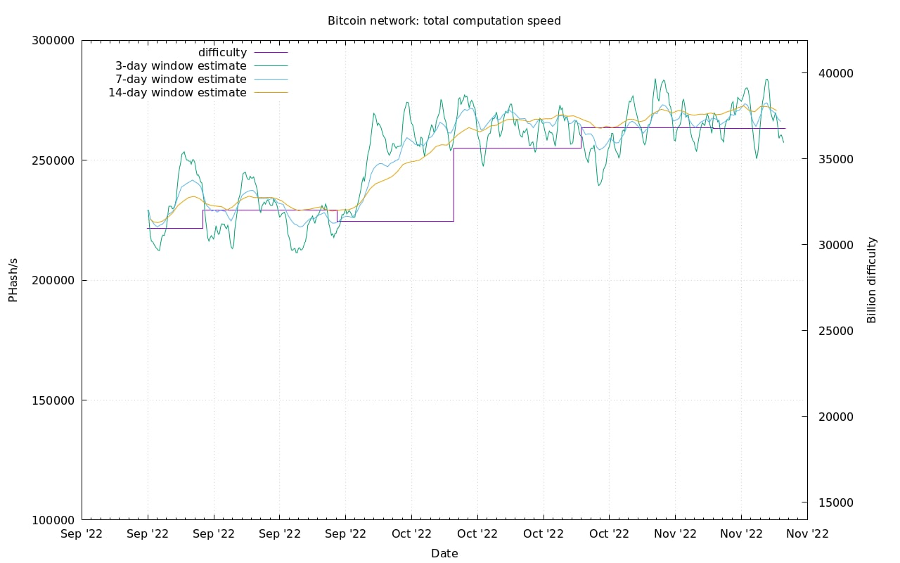 Sipa bitcoin hash rate and difficulty chart