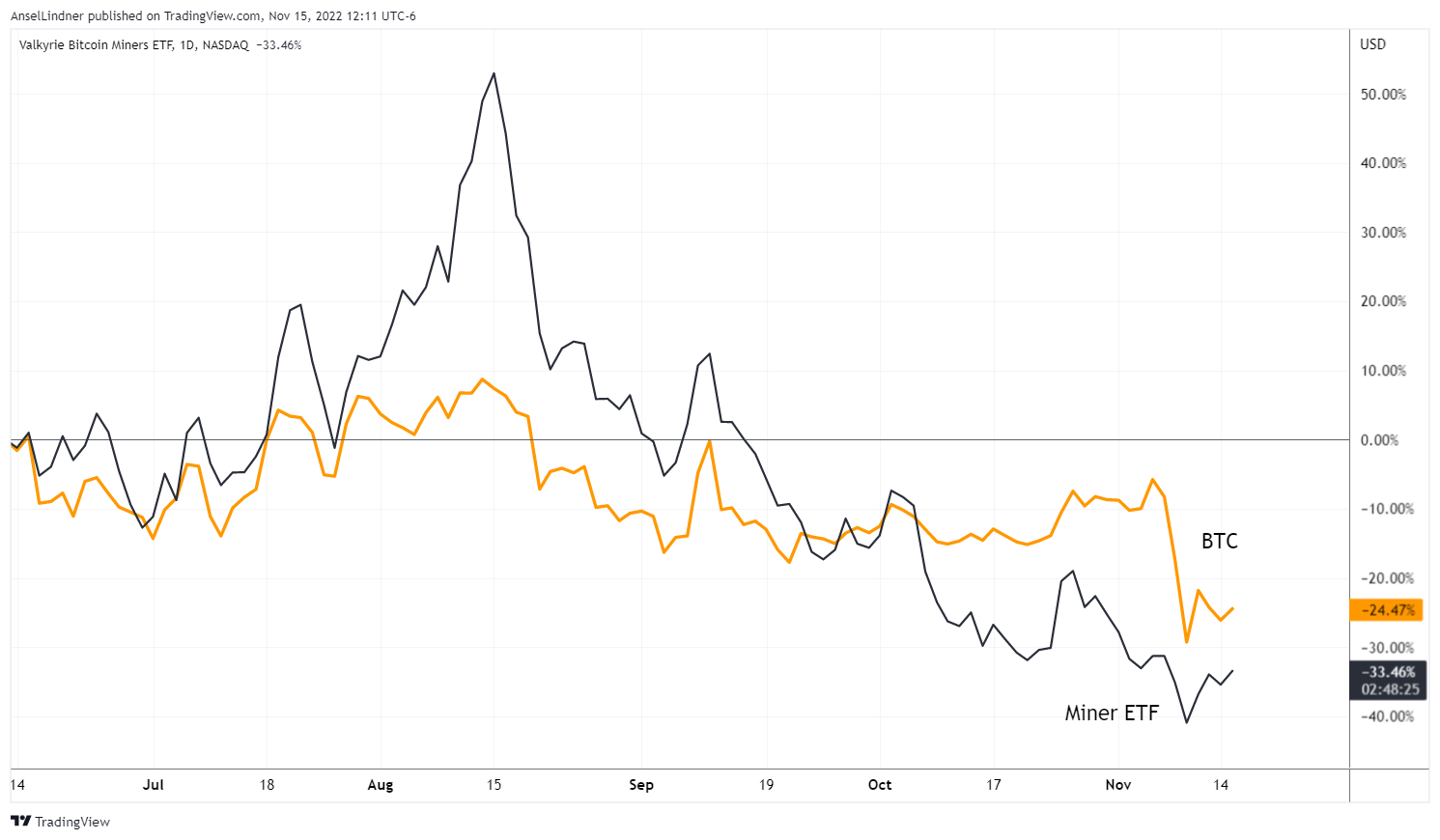 Bitcoin miner ETF with bitcoin