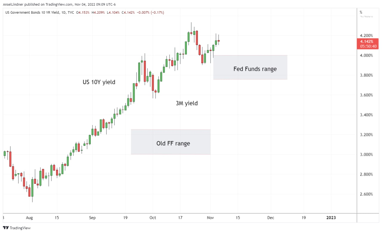 US 10Y treasury yield