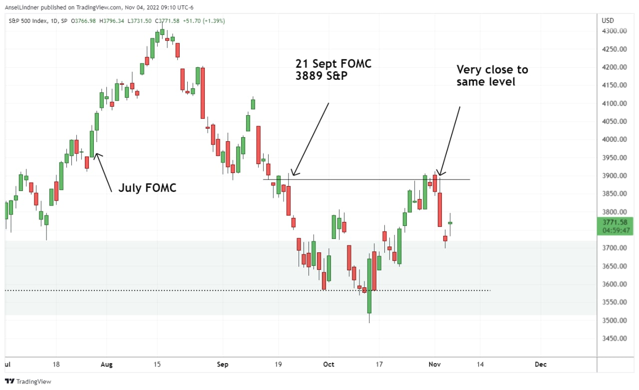 S&P 500 stocks chart