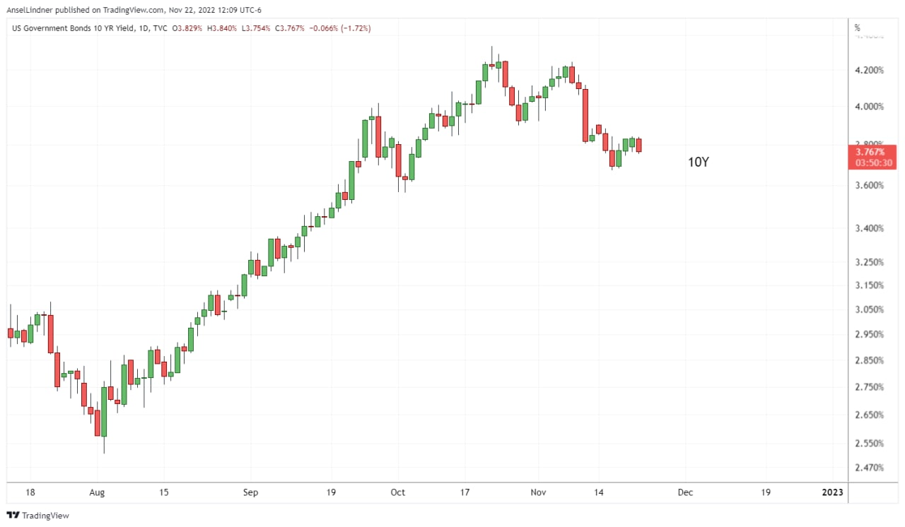 US 10Y treasury yield