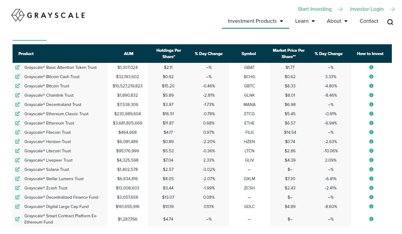 List of Grayscale investment products