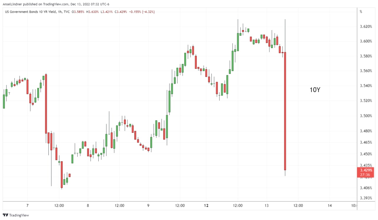 10-year treasury yield