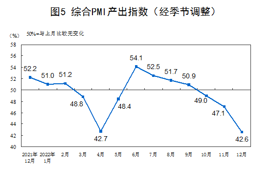 China Composite PMI (Manufacturing + Non-manufacturing)