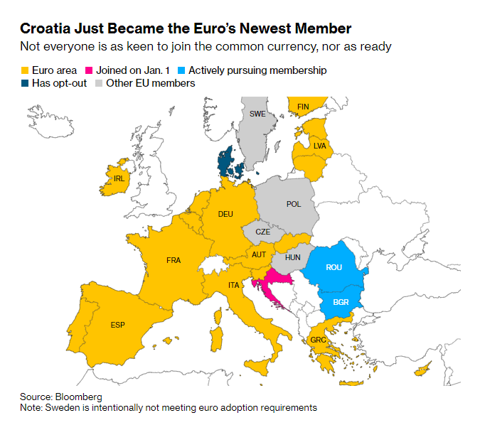 Croatia joins the Euro