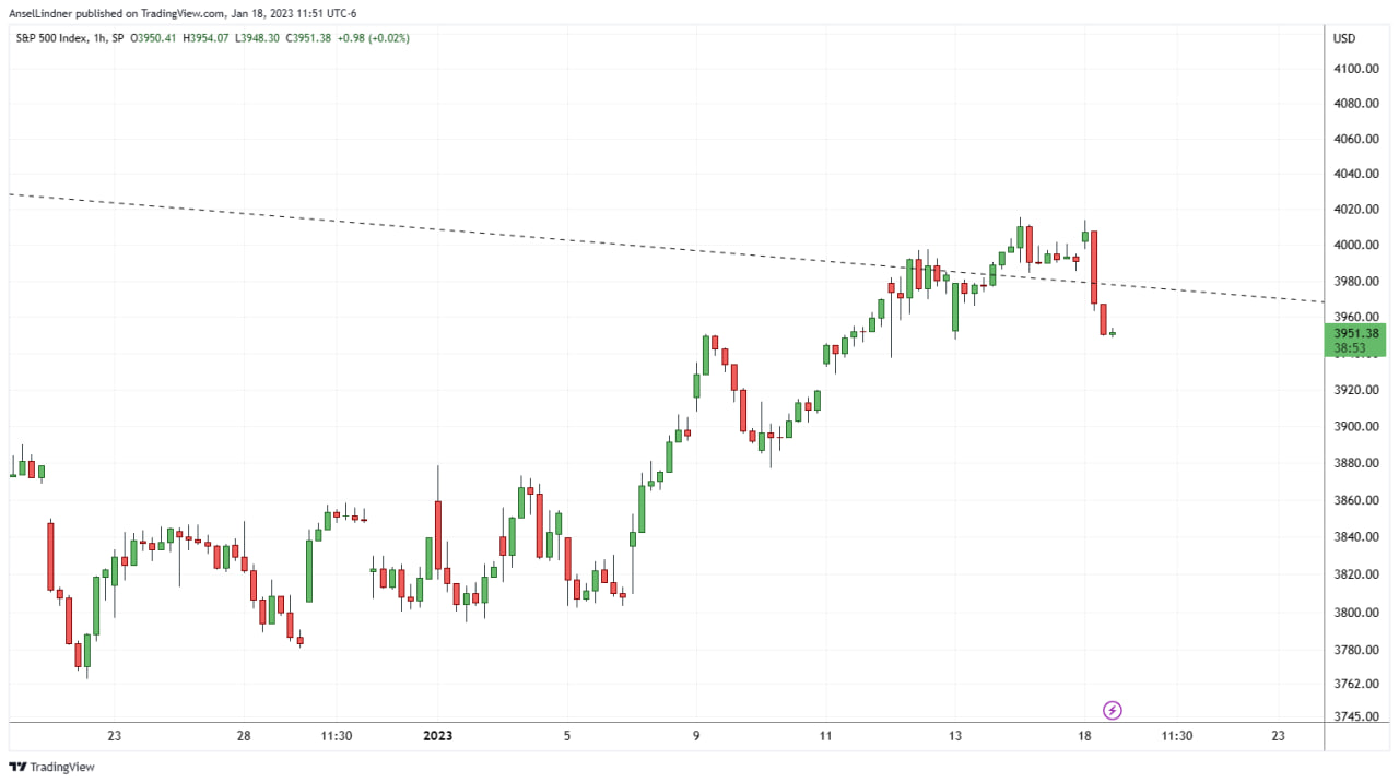 S&P 500 reaction to surprise press conference