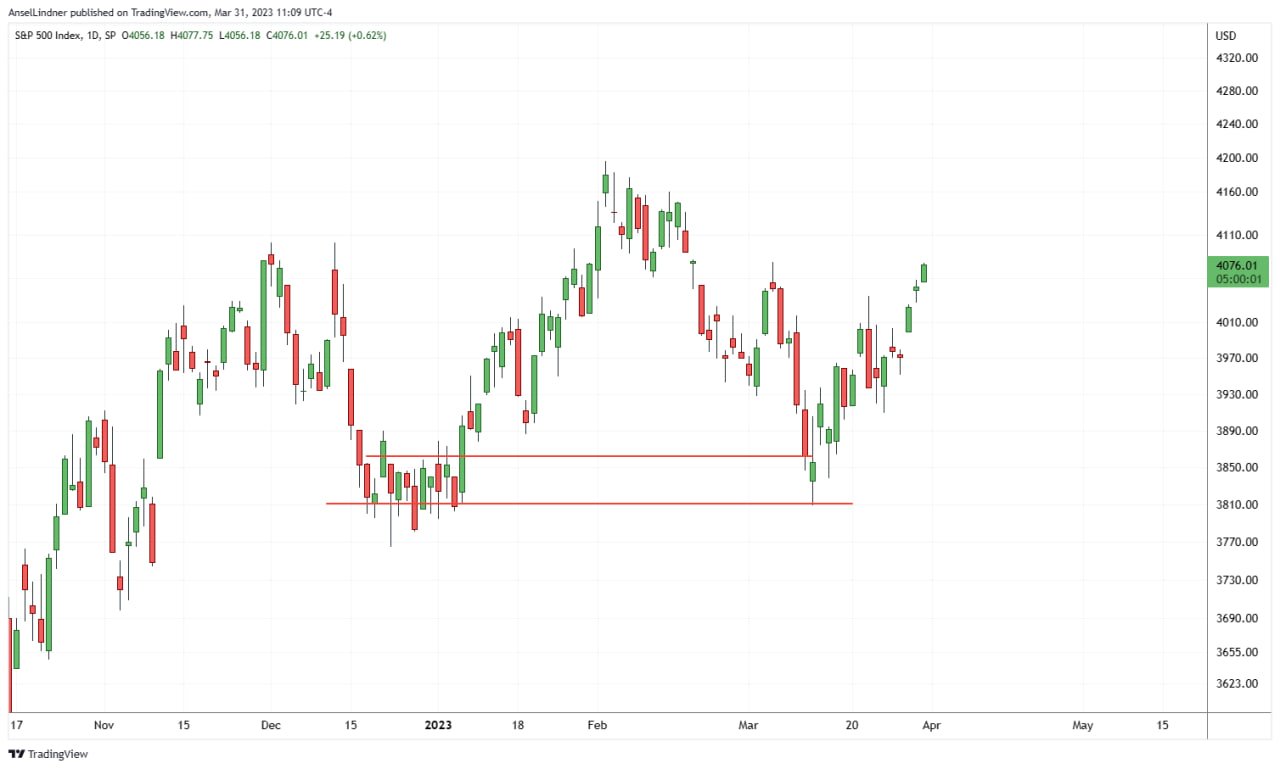 S&P 500 chart as of March 31, 2023