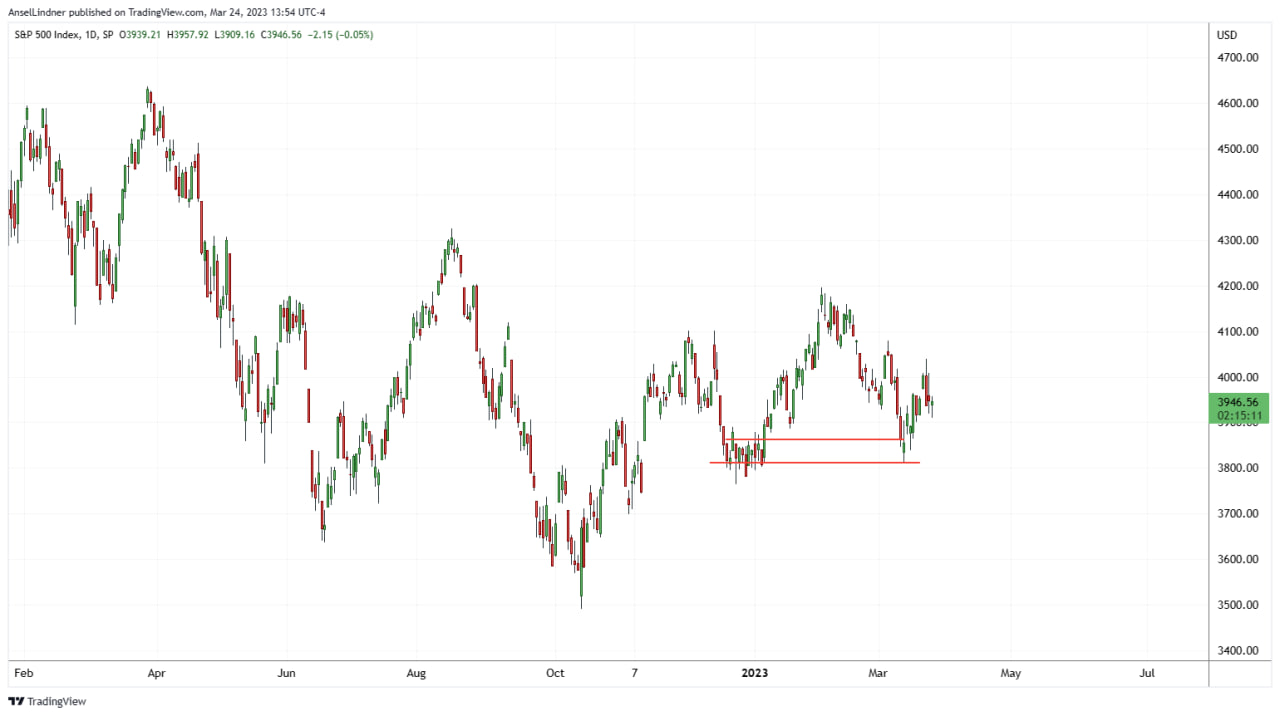 S&P 500 as of 3/24/23