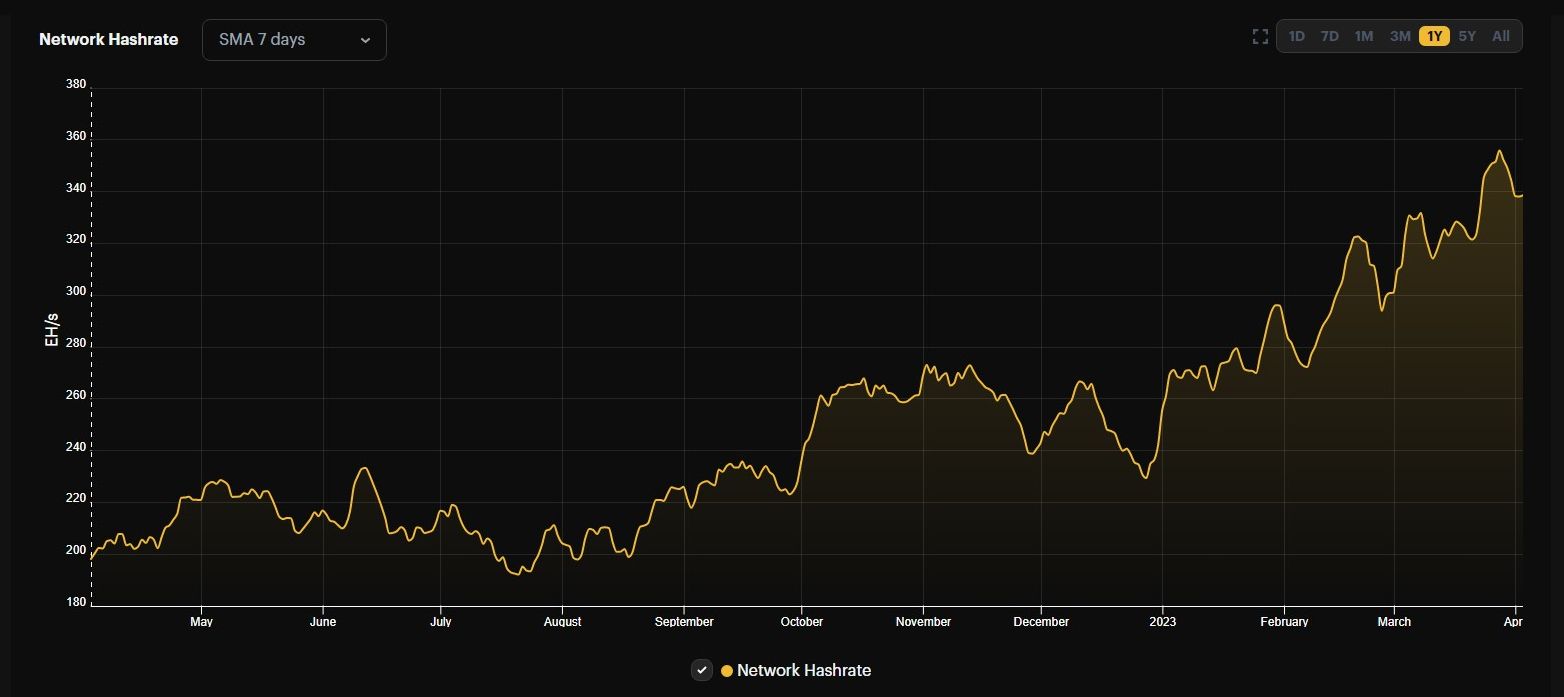 bitcoin hash rate chart