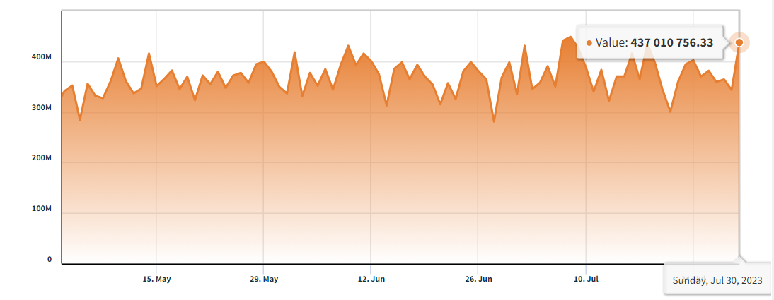 Bitcoin hash rate