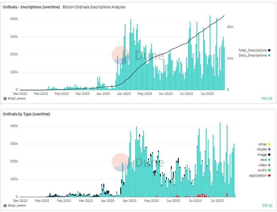 bitcoin ordinals chart