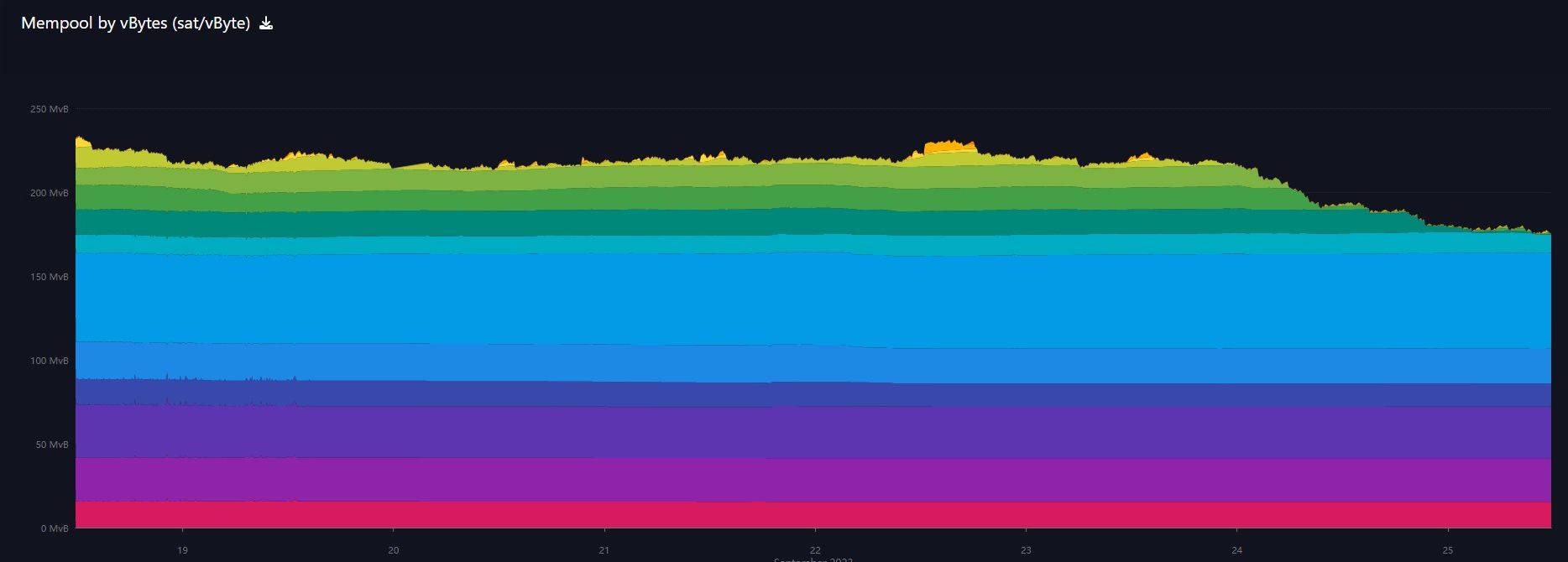 1-week chart