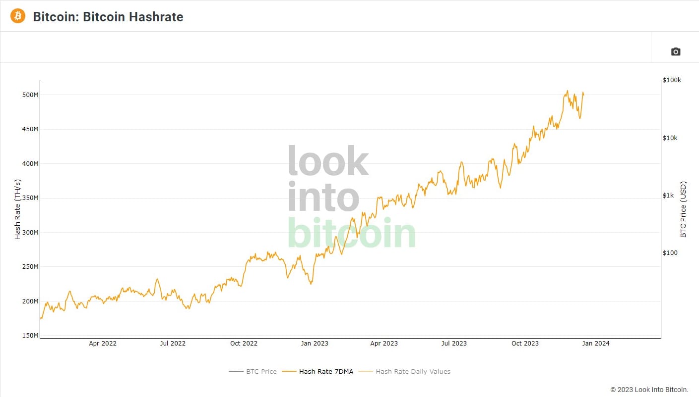 bitcoin hash rate Source