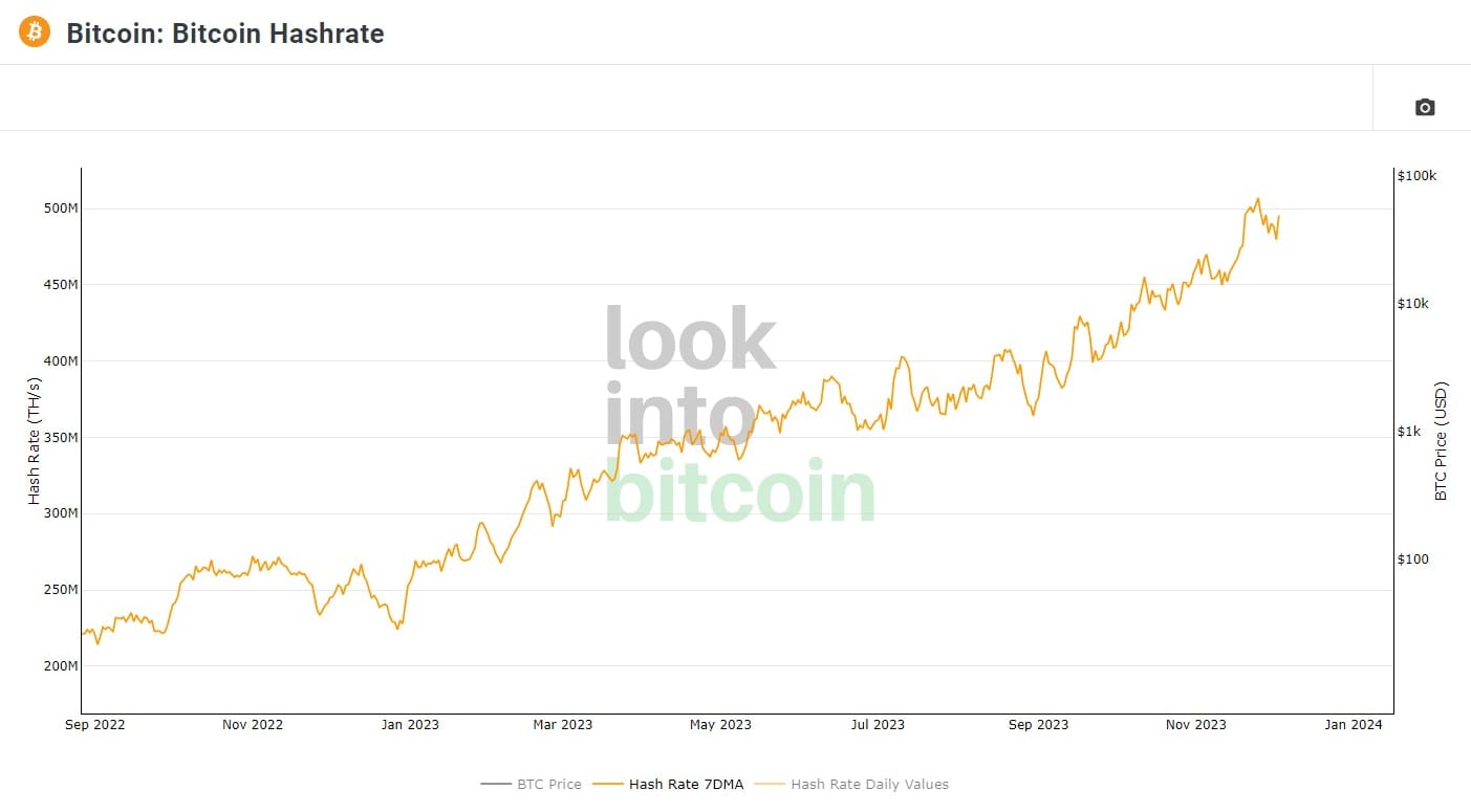 bitcoin hash rate