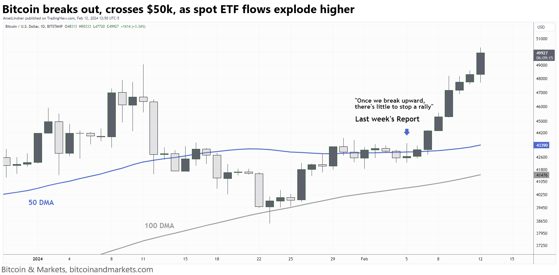 Bitcoin Fundamentals Report #277