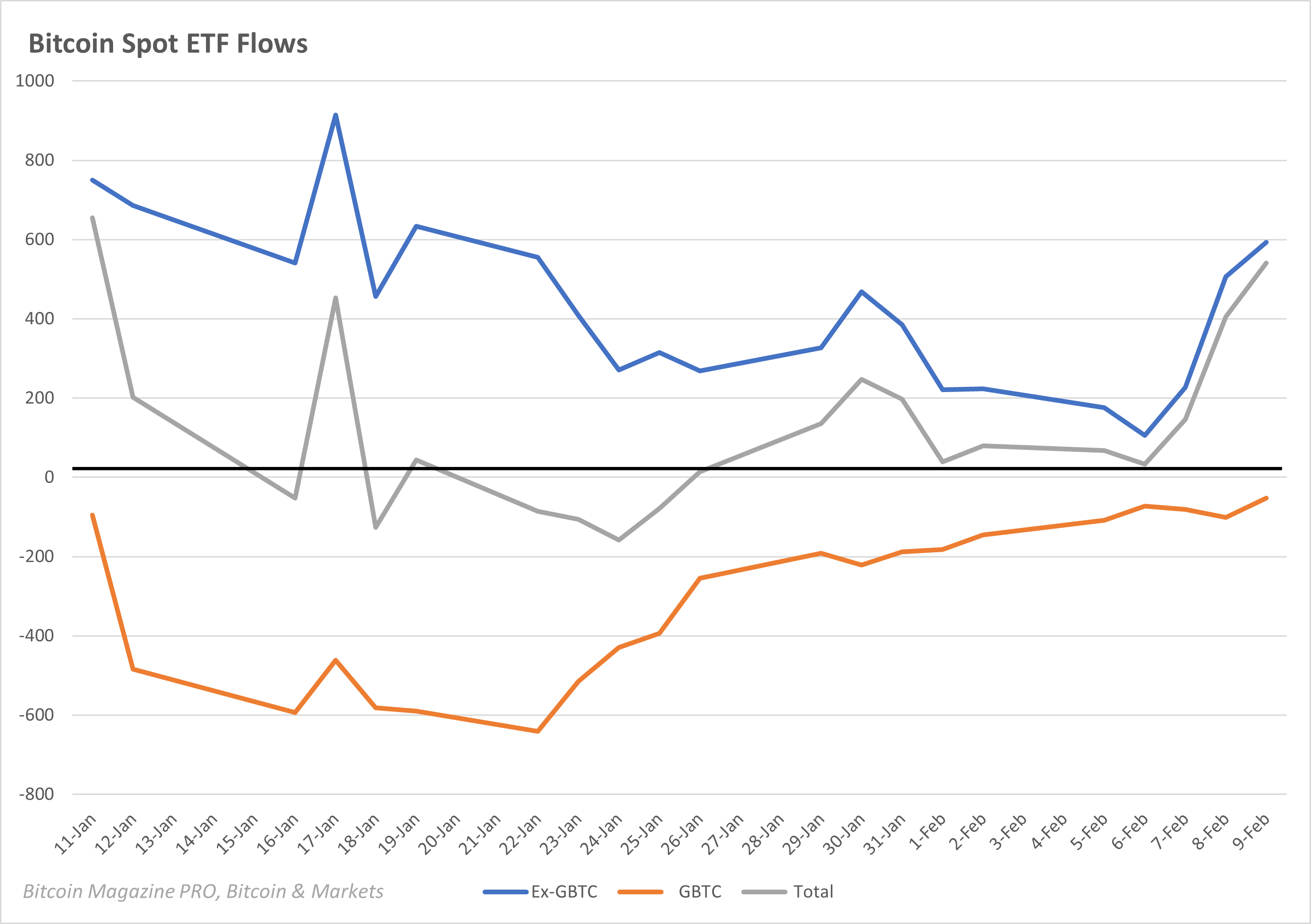 Bitcoin Fundamentals Report #277