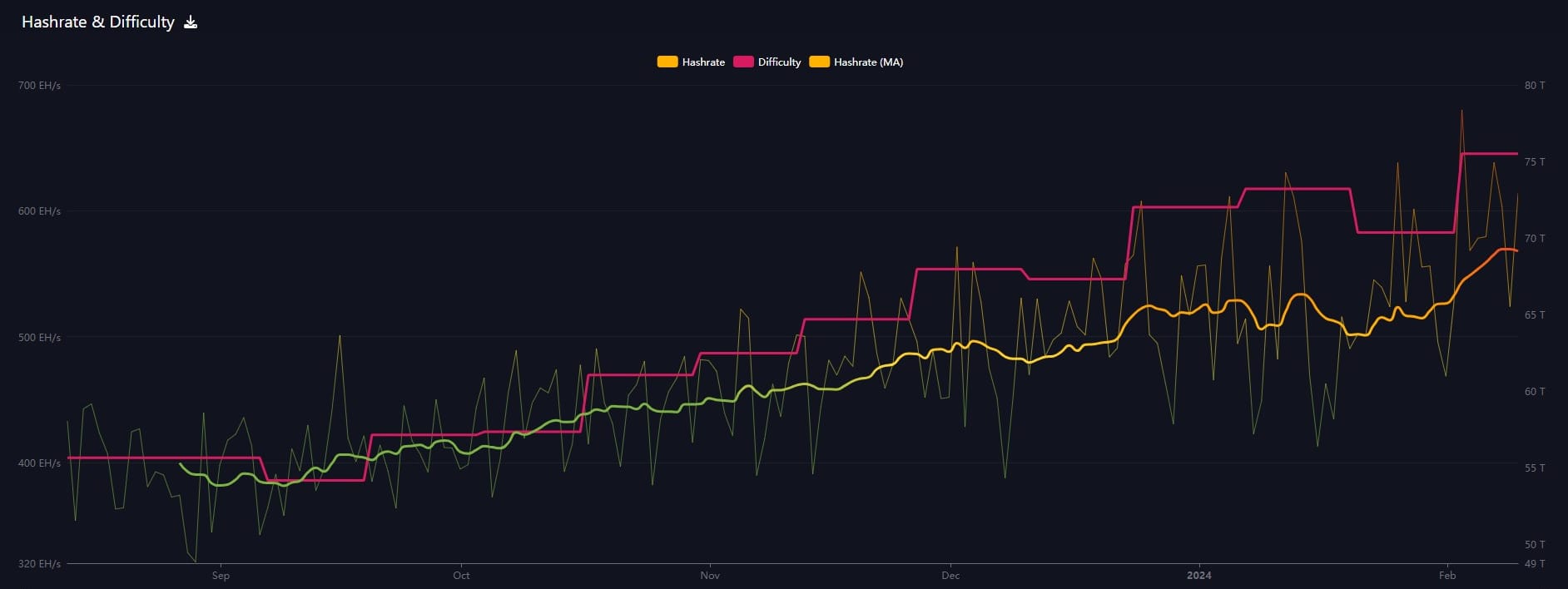 Bitcoin Fundamentals Report #277