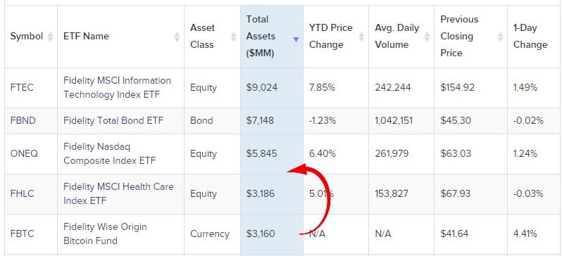 Bitcoin Fundamentals Report #277