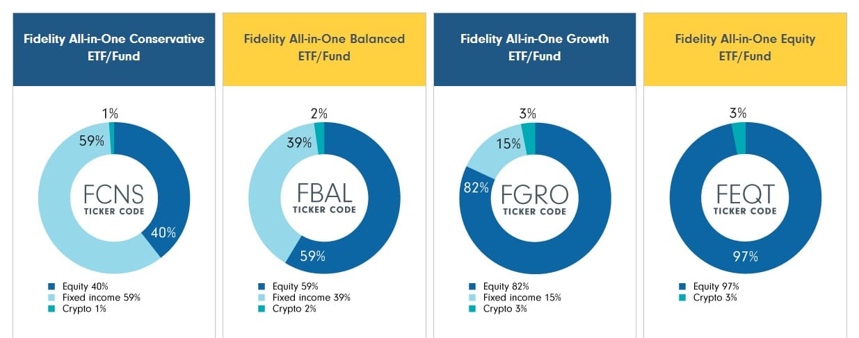 Bitcoin Fundamentals Report #277