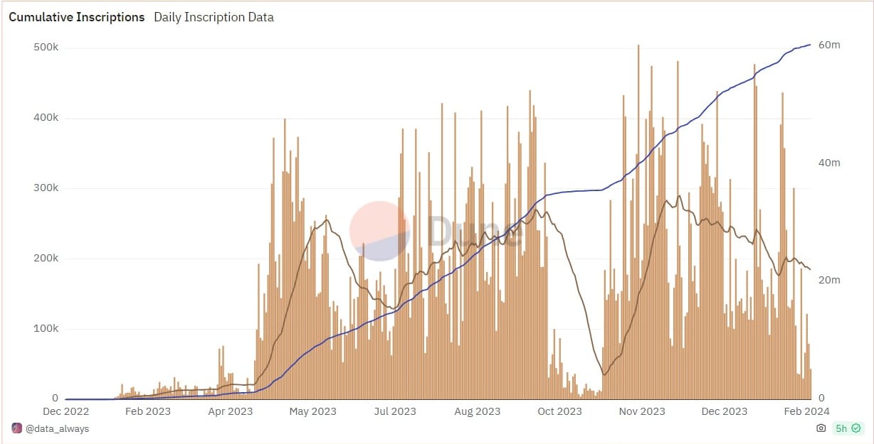 Bitcoin Fundamentals Report #277