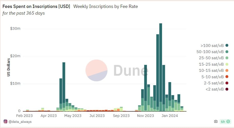 Bitcoin Fundamentals Report #277