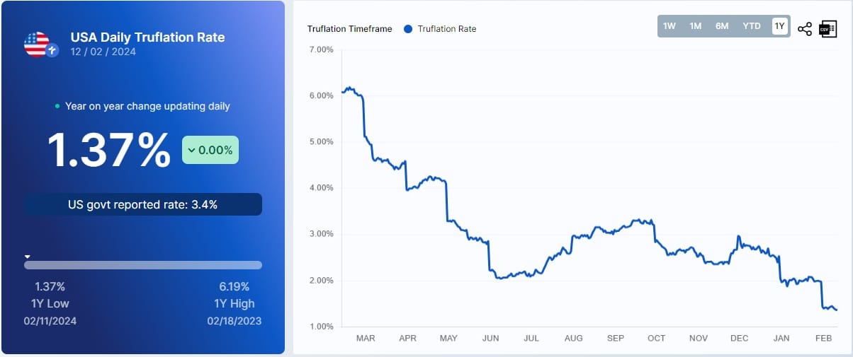 Bitcoin Fundamentals Report #277