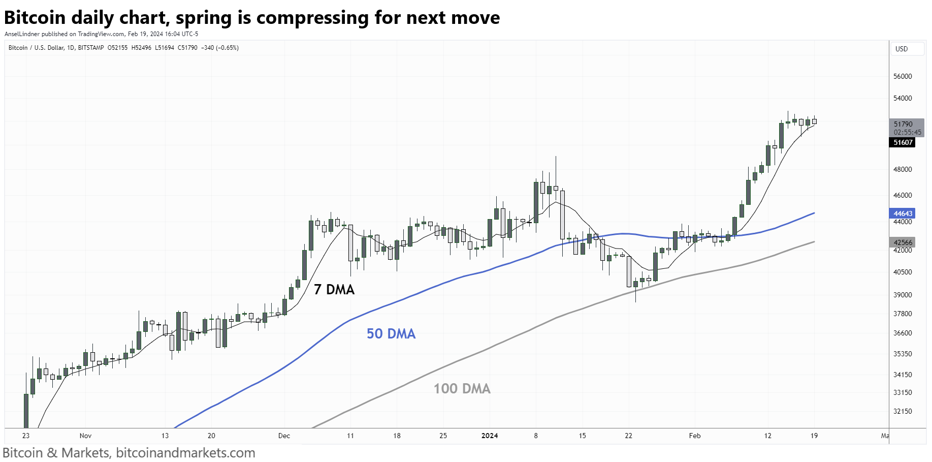 Bitcoin Fundamentals Report #278