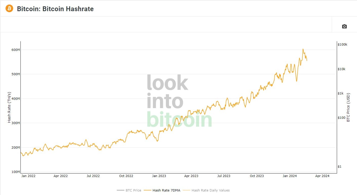 Bitcoin Fundamentals Report #278