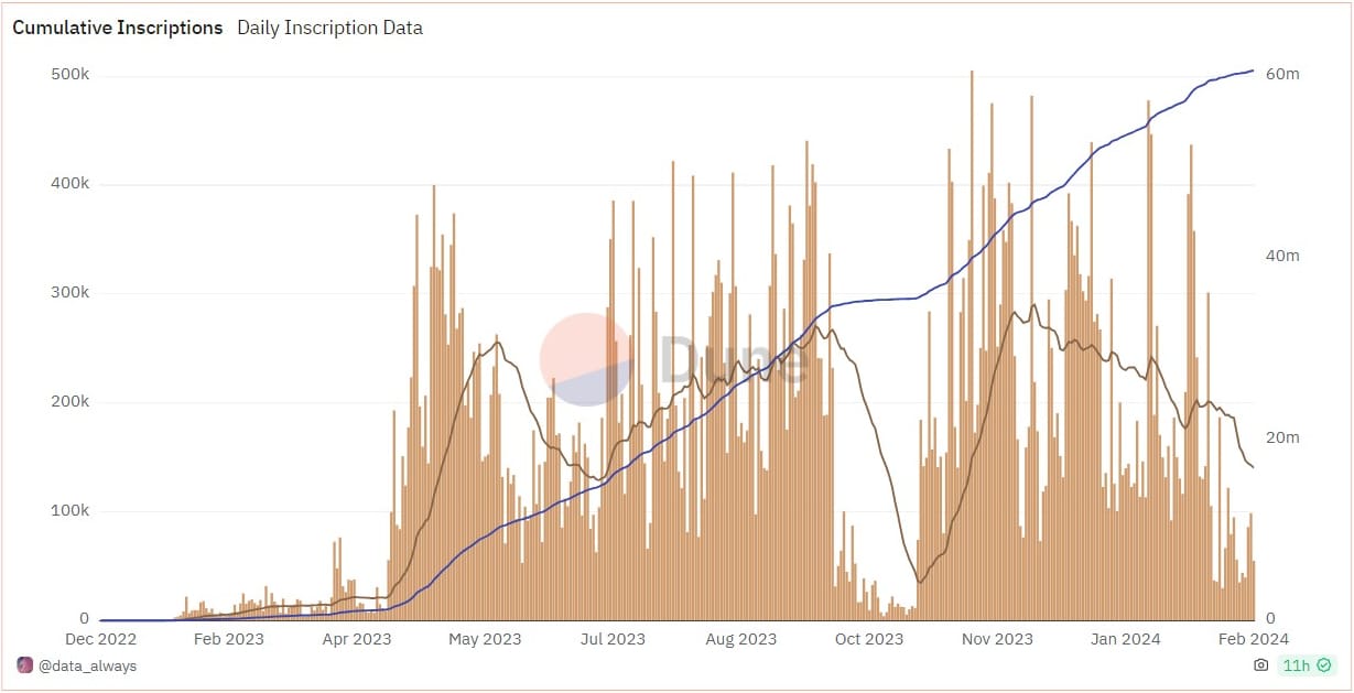 Bitcoin Fundamentals Report #278