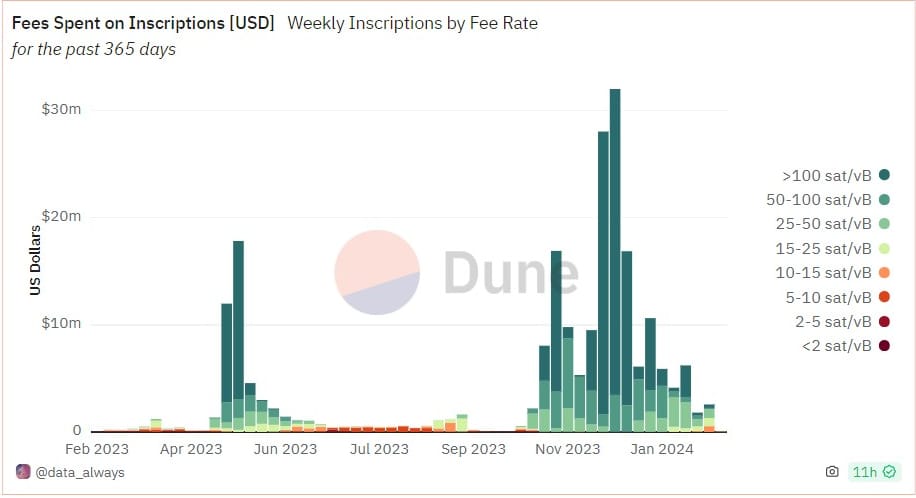 Bitcoin Fundamentals Report #278