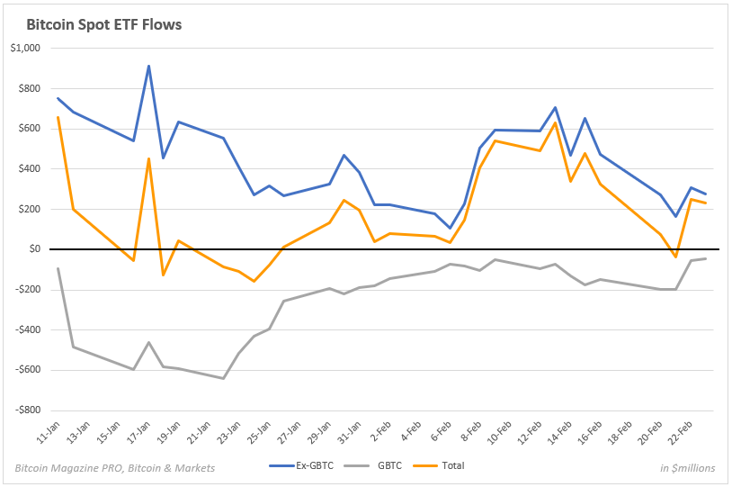 Bitcoin Fundamentals Report #279