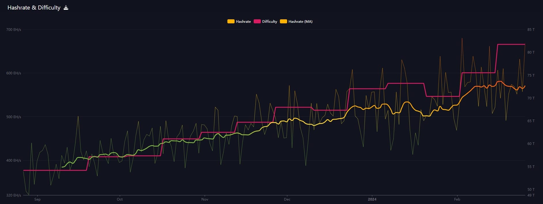 Bitcoin Fundamentals Report #279