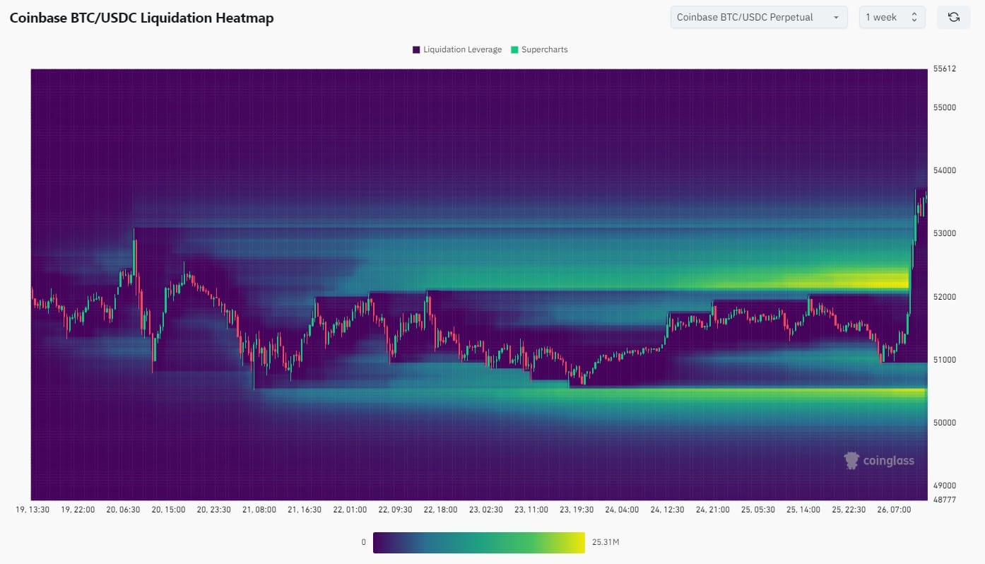 Bitcoin Fundamentals Report #279