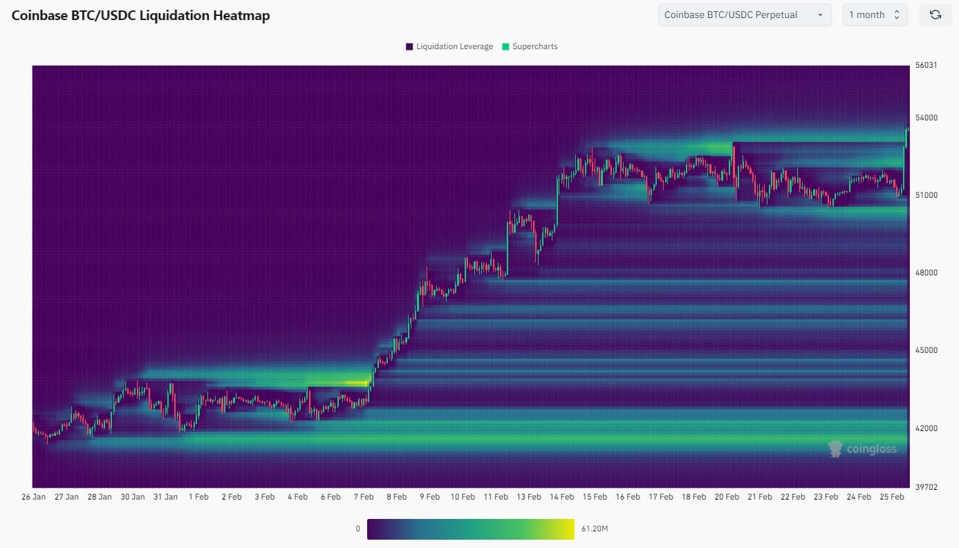 Bitcoin Fundamentals Report #279