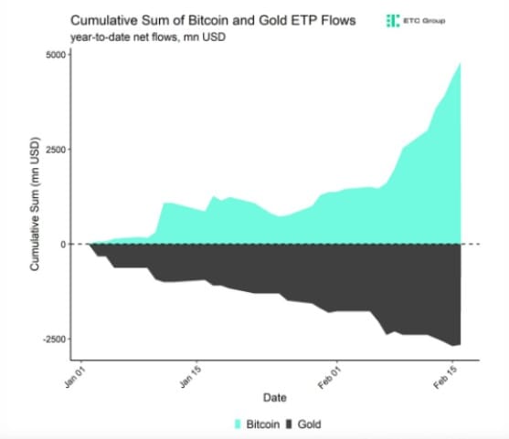 Bitcoin Fundamentals Report #279