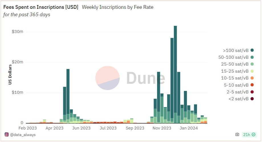 Bitcoin Fundamentals Report #279