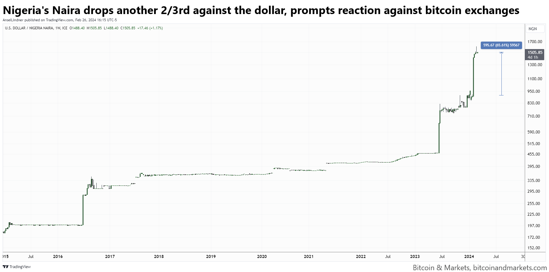 Bitcoin Fundamentals Report #279