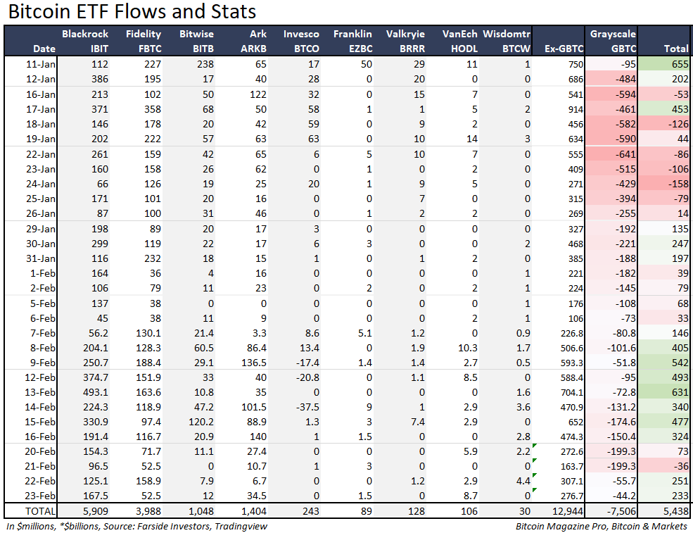 Bitcoin Fundamentals Report #279