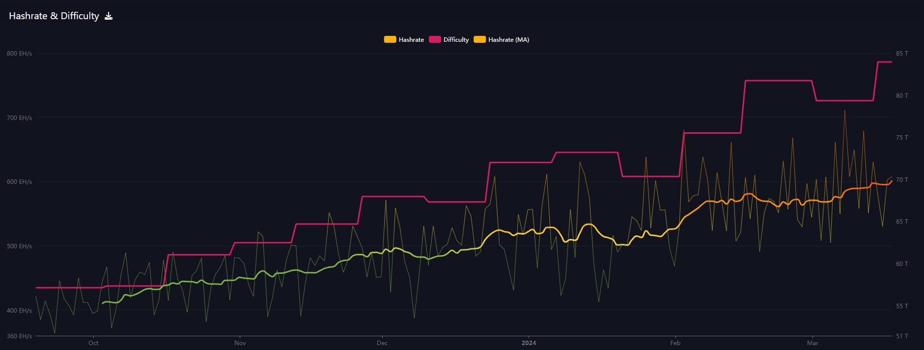 Bitcoin Fundamentals Report #281