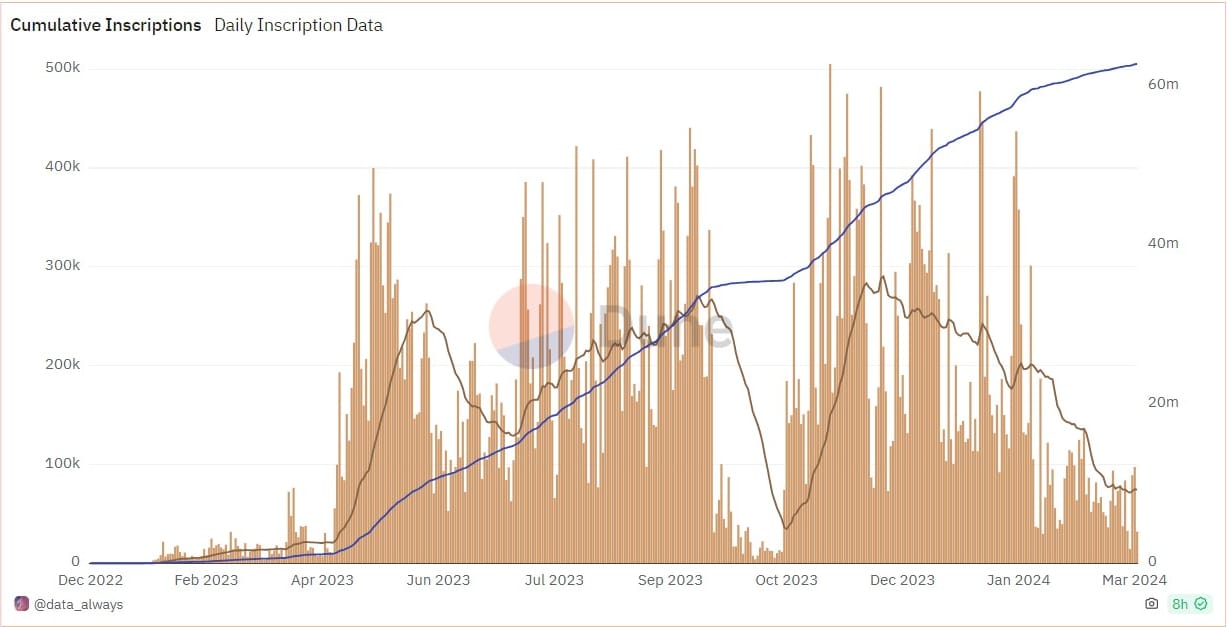 Bitcoin Fundamentals Report #281