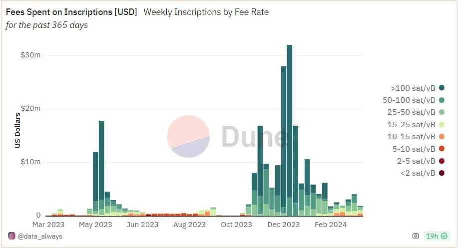 Bitcoin Fundamentals Report #281