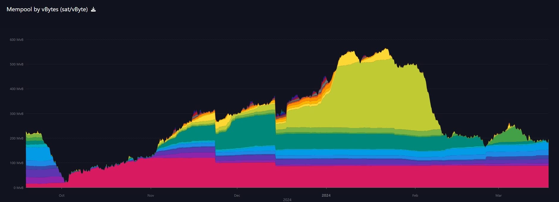 Bitcoin Fundamentals Report #281