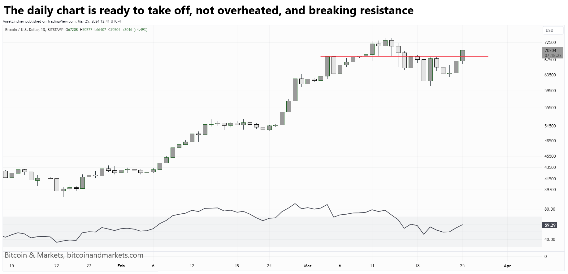 Bitcoin Fundamentals Report #282