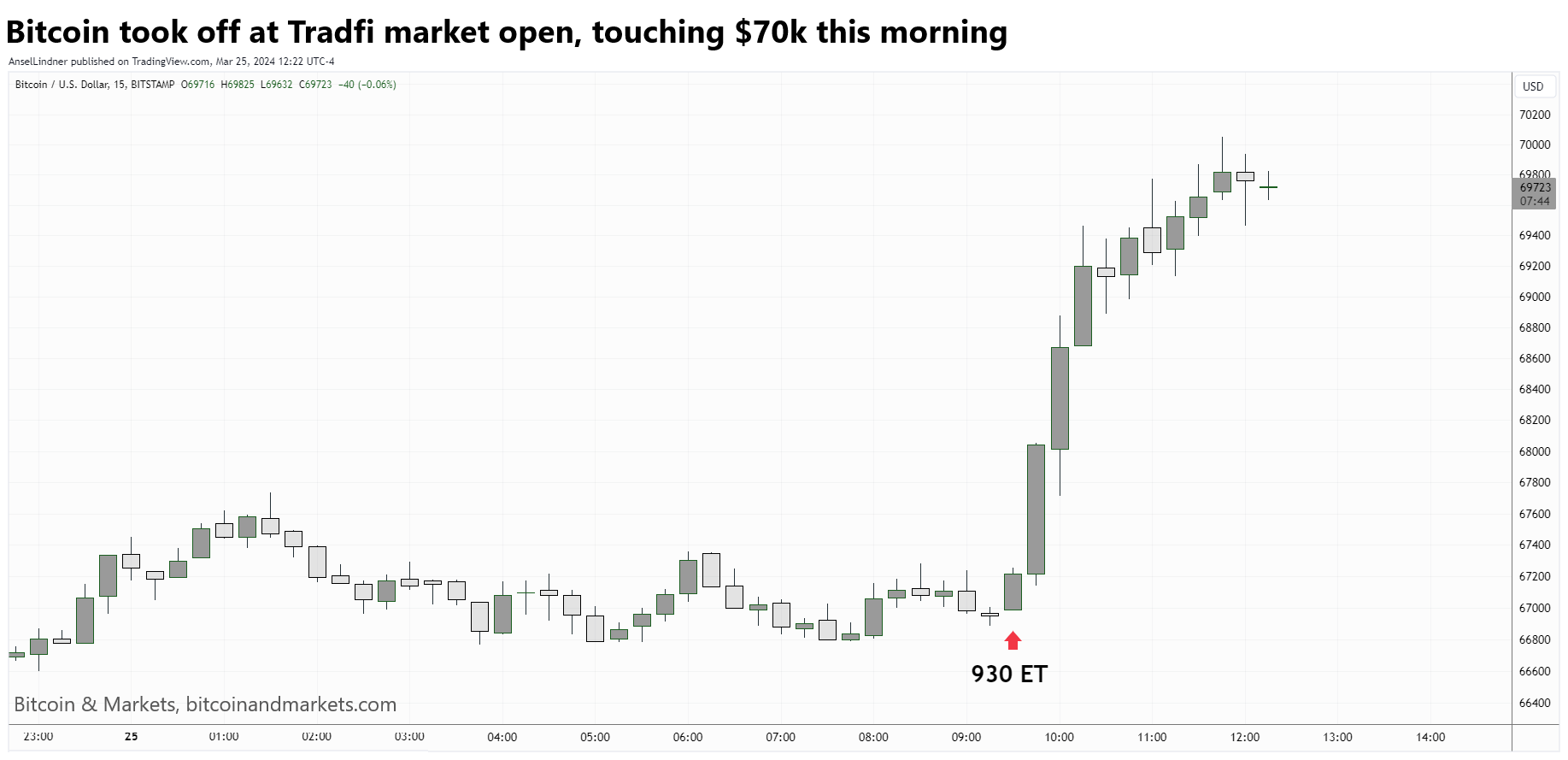 Bitcoin Fundamentals Report #282