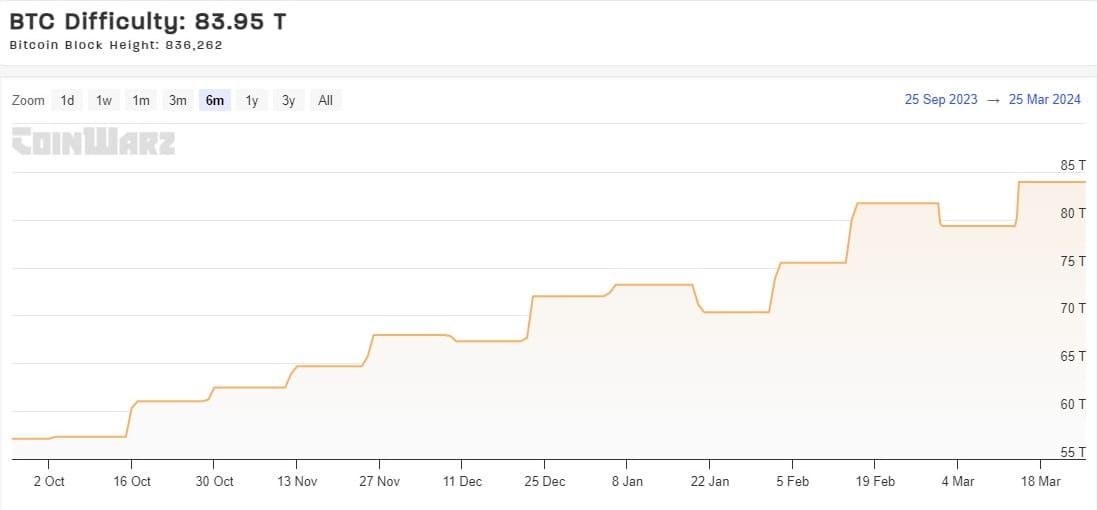 Bitcoin Fundamentals Report #282