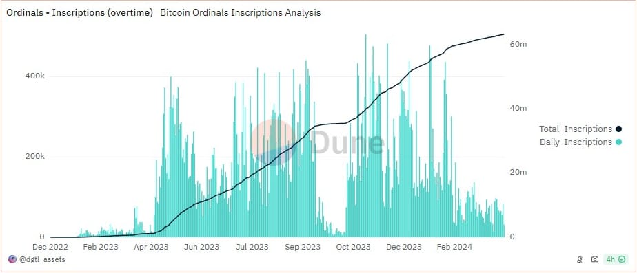 Bitcoin Fundamentals Report #282